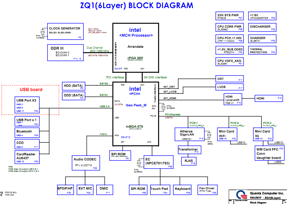 Acer Aspire TimelineX 4820T Board Block Diagram